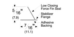 Adhesive Perimeter Gasketing
