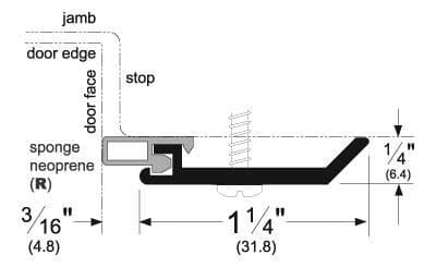 Standard Perimeter Gasketing
