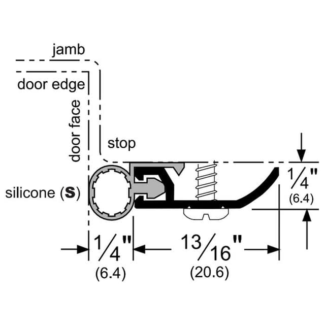 Standard Perimeter Gasketing
