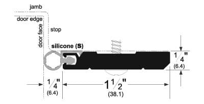 Heavy Duty Perimeter Gasketing