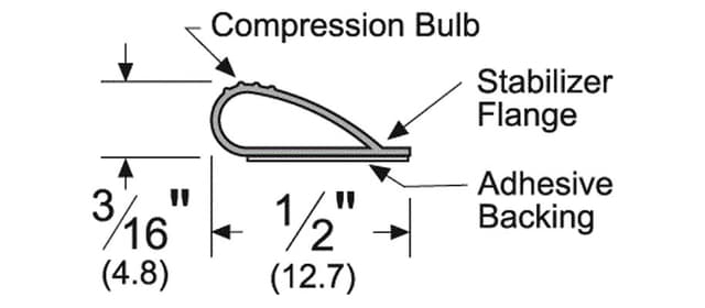 Adhesive Perimeter Gasketing