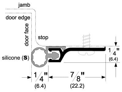 Standard Perimeter Gasketing