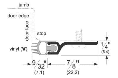 Standard Perimeter Gasketing