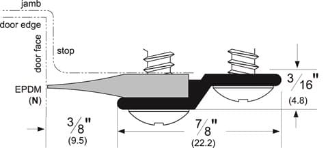 Standard Perimeter Gasketing