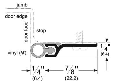 Standard Perimeter Gasketing