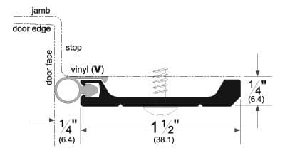 Heavy Duty Perimeter Gasketing