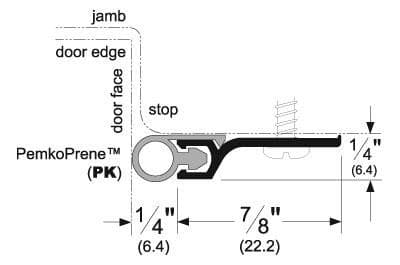 Standard Perimeter Gasketing