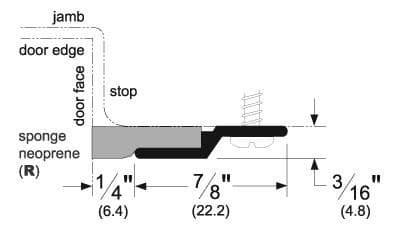 Standard Perimeter Gasketing