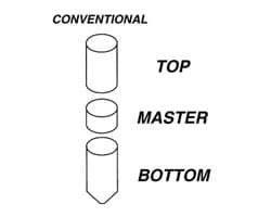Pin Kwikset Master .031 - 100 Vial