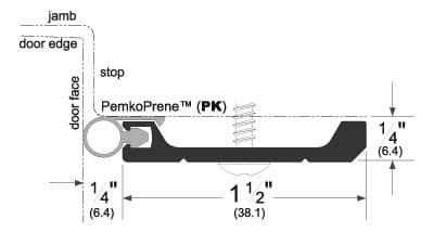 Heavy Duty Perimeter Gasketing