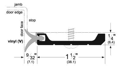 Heavy Duty Perimeter Gasketing