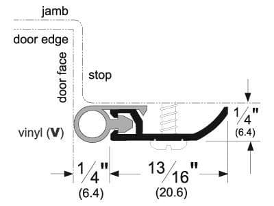 Standard Perimeter Gasketing